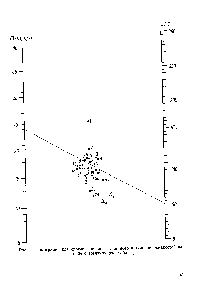 Рис. 2. Номограмма для <a href="/info/1459212">определения поверхностного натяжения жидкостей</a> на границе с воздухом (см. табл. 1)