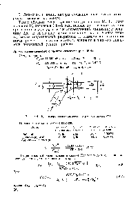Рис. 16-4. К примеру <a href="/info/1459912">газодинамического расчета</a> инжектора.