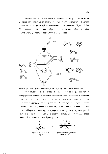 Рис. 2.21. Диаграмма орбитального взаимодействия для пирамидального фрагмента СНз.