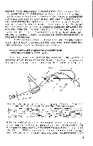 Рис. 1.1. Принципиальная схема масс-спектрометра Маттауха — Герцога с нскровым <a href="/info/141306">ионным источником</a> и двойной фокусировкой [24] 