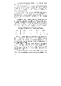 Таблица 20.36. <a href="/info/842198">Основные колебательные частоты</a> (см ) <a href="/info/501241">тетраэдрических анионов</a> XO (X = С1,1) в водном растворе