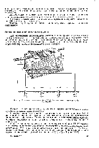 Рис. Т1.7. Схема измерения удельного сопротивления грунта пргбо