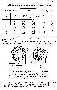 Рис. 25. <a href="/info/72924">Структура частиц</a> проводникового и резистивного (а) и диэлектрического (б) наполнителя в квазимолекуляр-но гомогенизированных стеклоэмалях (до вжигания) 