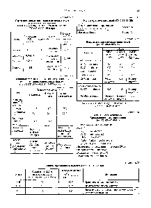 Таблица 2.11 Концентрат дистен-силлиманитовый (по ТУ 48-4-307-74)