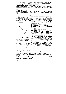 Рис. 79. УФ-Спектр <a href="/info/5309">салициловой кислоты</a> в этаноле