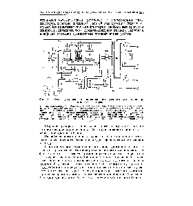 Фиг. 72. <a href="/info/13990">Схема установки</a> сменно-цикличного крекинга над стационарным катализатором.