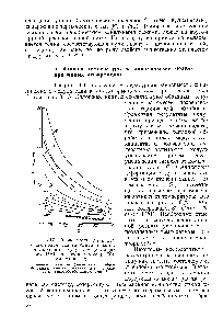 Рис. 3.17. Зависимость <a href="/info/311628">динамического модуля сдвига</a> G <a href="/info/185365">вулканизатов натурального каучука</a>, содержащих сажу HAF, от температуры (в °С), см. табл. 3.2 