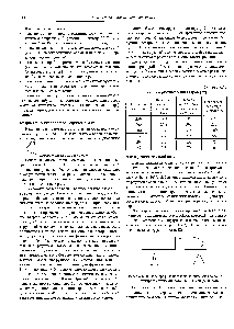Таблица 4.2.1 Характеристики капилляров [29]