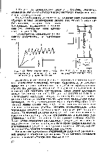 Рис. V.14. Схема универсальной разрывной машины РУМ