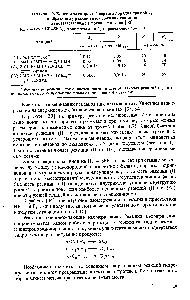 Таблица 1.9. <a href="/info/1893977">Константы скоростей первого</a> порядка прямой 1 и <a href="/info/6296">обратной реакции</a> <a href="/info/1837156">изомеризации гексанов</a> и соответственные <a href="/info/2894">энергии активации</a> [33] Катализатор НР-ЗЬР константы и определялись при О ° С.
