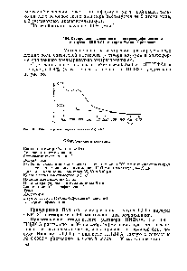Рис. 58. УФ-<a href="/info/2753">спектр поглощения</a> каучука СКИ-3-01.