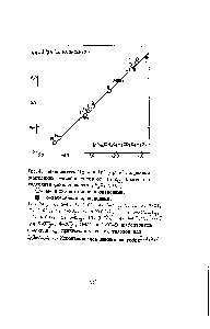 Рис.4. Зависимость Alg i = ig(koH H гидролиза замещенных фенилбензоатов от Ig <a href="/info/9742">щелочного гидролиза</a> фенилтозилатов. 2о, 5о°с,