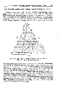 Рис. XV, . <a href="/info/3266">Треугольник Гиббса</a> — Розебома для выражения состава трехкомпонентной системы.