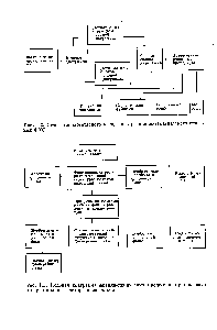 Рис. 1.3. Кодовая <a href="/info/1590572">диаграмма физико-химических процессов</a>, протекающих в <a href="/info/712945">барботажном реакторе</a> с мешалкой