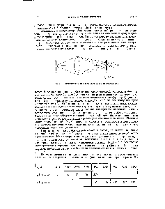 Рис. 4.24. <a href="/info/24285">Принципиальная схема</a> фокального монохроматора.