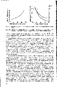 Рис. 1.12. <a href="/info/641926">Зависимость содержания</a> НЧ в полимере и <a href="/info/532">молекулярной массы</a> ПВА от концентрации перекиси водорода в <a href="/info/1899027">водной фазе</a> (в % от <a href="/info/1330325">массы водной</a> фазы).