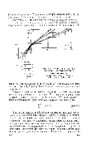Рис. 8-8. <a href="/info/144974">Обобщенные кривые</a> скорости комбинированной сушки целлюлозы.