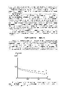 Рис. 3.3 Зависимость М = аР <a href="/info/1905951">Изменение нагрузки</a> от времени, определяемое на <a href="/info/458434">пластографе Брабендера</a> - <a href="/info/1525011">изменение молекулярной массы</a> АЦ от времени в условиях термомеханическоп нагрузки М, - М е . 