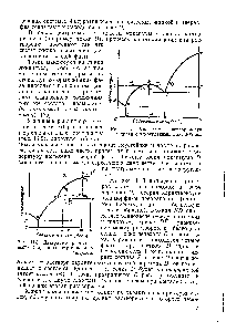 Рис. 11.2. Диаграмма растворимости гидрата с закругленным максимумом.