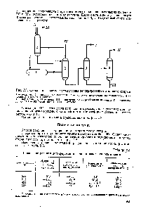 Рис. 2.7. <a href="/info/125860">Схема производства</a> ацетальдегида дегидрированием этилового спирта 