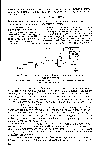 Рис. 72. Схема производства азотной кислоты <a href="/info/49396">каталитическим окислением</a> аммиака 