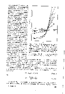 Рис. VIII.O. <a href="/info/24148">Экспериментальная зависимость</a> (- AF/kT) от <a href="/info/1119381">энергии взаимодействий адсорбент</a> — растворитель Ерд, полученная с помощью ТСХ на силикагеле КСК (сплошные линии) и на силохроме С-80 (пунктирные линии) для полистиролов 