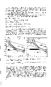 Рис. 2. <a href="/info/317336">Диаграмма потенциал</a> — pH (Пурбе) для системы Ре—Н2О при 25 С (гидратированная форма окислов)