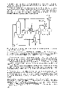Рис. 6.20. <a href="/info/24358">Схема процесса</a> <a href="/info/515022">совместного получения</a> окиси пропилена и стирола (гидрирование ацетофенона) 