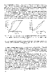 Рис. 2.2. <a href="/info/16485">Кривые растворимости</a> целлюлоз при эмульсионном ксантогенировании.