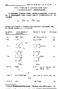 Таблица 12.3. <a href="/info/318321">Реакции литийорганических соединений</a> с <a href="/info/70531">дихлоридом серы</a>, фенилсульфенилхлоридом и тиоцианатами
