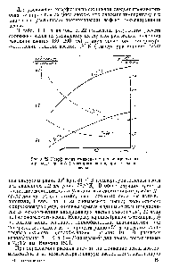 Рис. 3. 22. <a href="/info/149265">Коэффициент сжижения</a> х (сплошные линии) и <a href="/info/94122">расход энергии</a> Ы (пунктирные линии) при сжижении неона.