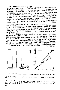 Рис. 5.1. Типичная хроматограмма <a href="/info/954536">реакционной смеси</a> при полимеризации винилциклогексана 