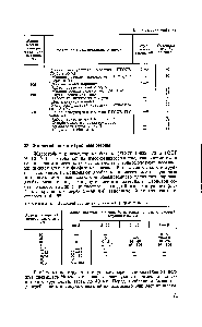 Таблица 52. Зерновой состав заполнителей (ГОСТ 20955—75)