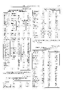 Таблица 14.4.119 <a href="/info/5725">Частоты колебаний</a> <a href="/info/50417">трехатомных молекул</a> соединений галогенов (см )