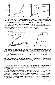 Рис. 5.33. <a href="/info/579302">Сравнение экспериментальных</a> (1) и расчетных (2) зависимостей от времени <a href="/info/1037576">степени сульфирования</a> сополимера при Т = 20° С и 8%-ный ДВБ (предварительное набухание в тионилхлориде)