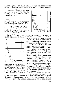 Рис. 6-14. <a href="/info/412894">Влияние скорости движения</a> воздуха на кинетику сушки эмульсионного слоя при сопловом дутье = 100 мм, Л = 80 мм).