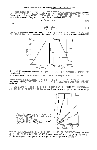 Рис. 16. Исследование кпиетики <a href="/info/20489">реакции изомеризации</a> циклопропана при 370° (Бассет и Хэбгуд, 1960).
