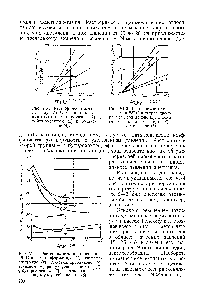 Рис. У1-3. Растворимость ацетилена при 25° С в тетрагидрофу-ране(7), сольвеноне (2), диокса-не (5), <a href="/info/19901">аллиловом спирте</a> 4) и дихлорэтане (5).