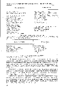 Таблица 10. Классификация <a href="/info/198084">льюисовых кислот</a> и оснований по Пирсону