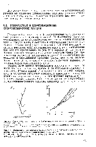 Рис. 8.13. <a href="/info/10700">Поляризационные кривые</a> в условиях ЕезЗарьерного разряда ионов водорода на <a href="/info/8601">ртутном электроде</a> в растворах (концентрация — в кмоль м ) 