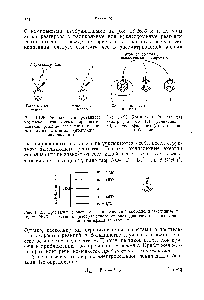 Рис. 16,26. Комплексы Уэланда для электрофильного (а), радикального (б) и нуклеофильного (в) замещения в бензоле.