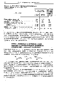Таблица 13. Теплофизические <a href="/info/336905">показатели реакторов</a> <a href="/info/110148">прямого синтеза</a> органохлорсиланов