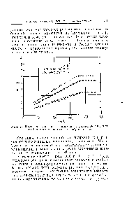 Рис. 14. Изменение а и при повышении г г <a href="/info/1775485">растворов линейного</a> ПВА в метилэтилкетоне и этилбутилкетоне.