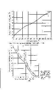Рис. 1-113. Растворимость нитрата кальция в <a href="/info/6274">водных растворах</a> <a href="/info/223225">азотной</a> кислоты при 25 °С.