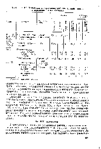 Таблица 8.3. <a href="/info/159074">Техническая характеристика трубчатых</a> теплообменников