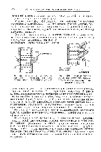 Фиг. 323. <a href="/info/24285">Принципиальная схема</a> радиоактивного плотномера жидкости, основанного на поглощении У ЯУчей.
