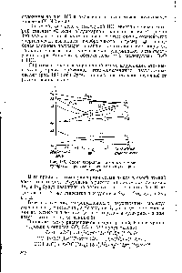 Рис. 186. <a href="/info/598625">Схема корреляции</a> атомных и <a href="/info/1199">молекулярных орбиталов</a> для гетеронуклеарных молекул.
