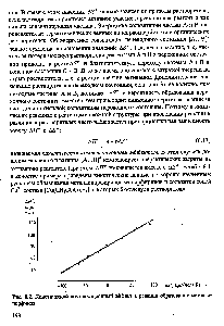 Рис. 6.2. Кинетический компенсационный эффект в <a href="/info/716337">реакции образования металло</a>-порфинов