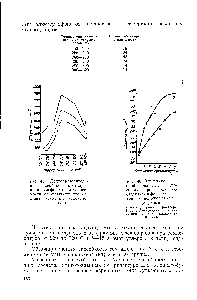 Рис. 45. <a href="/info/974869">Пенообразовательная способность растворов алкилсульфонатов</a> в зависимости от фракционного состава исходных углеводородов.