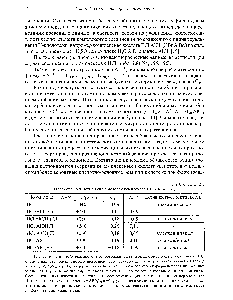 Таблица 2.8 Параметры кислотной силы <a href="/info/24241">моделей</a> комплексов НС1 с ЯпА1С1з п